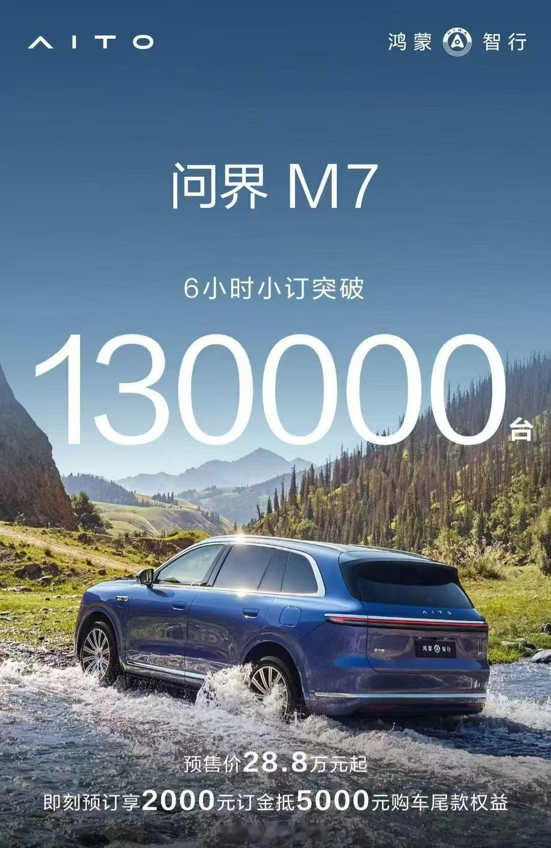 全新问界m7 六小时13万小订，感觉后面应该不会怎么报了吧，就等大定开启后赶紧锁