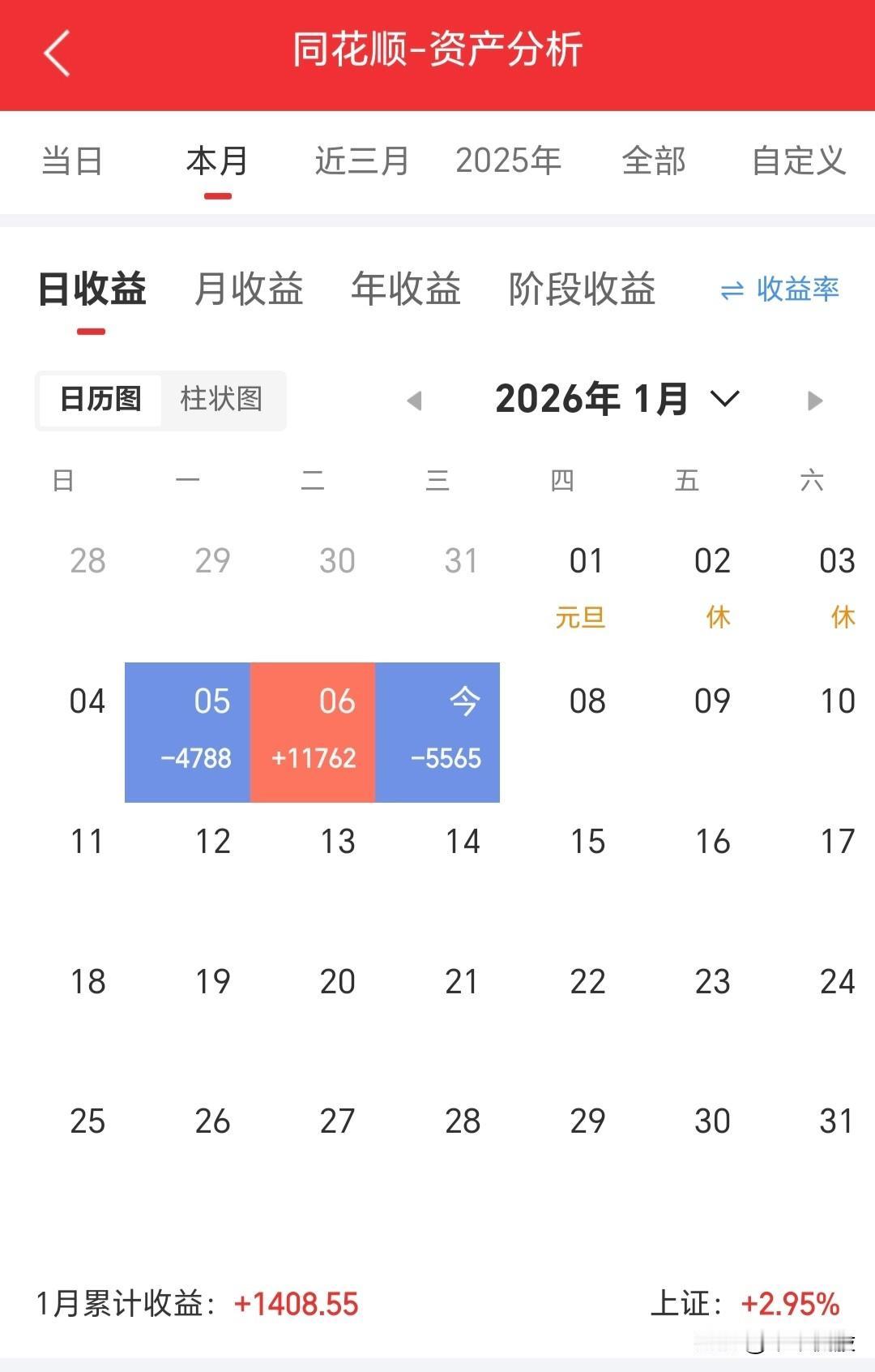 1.7日—上证14连阳，账号又大亏5500元，失业后在家炒股，反而比上班做的更差