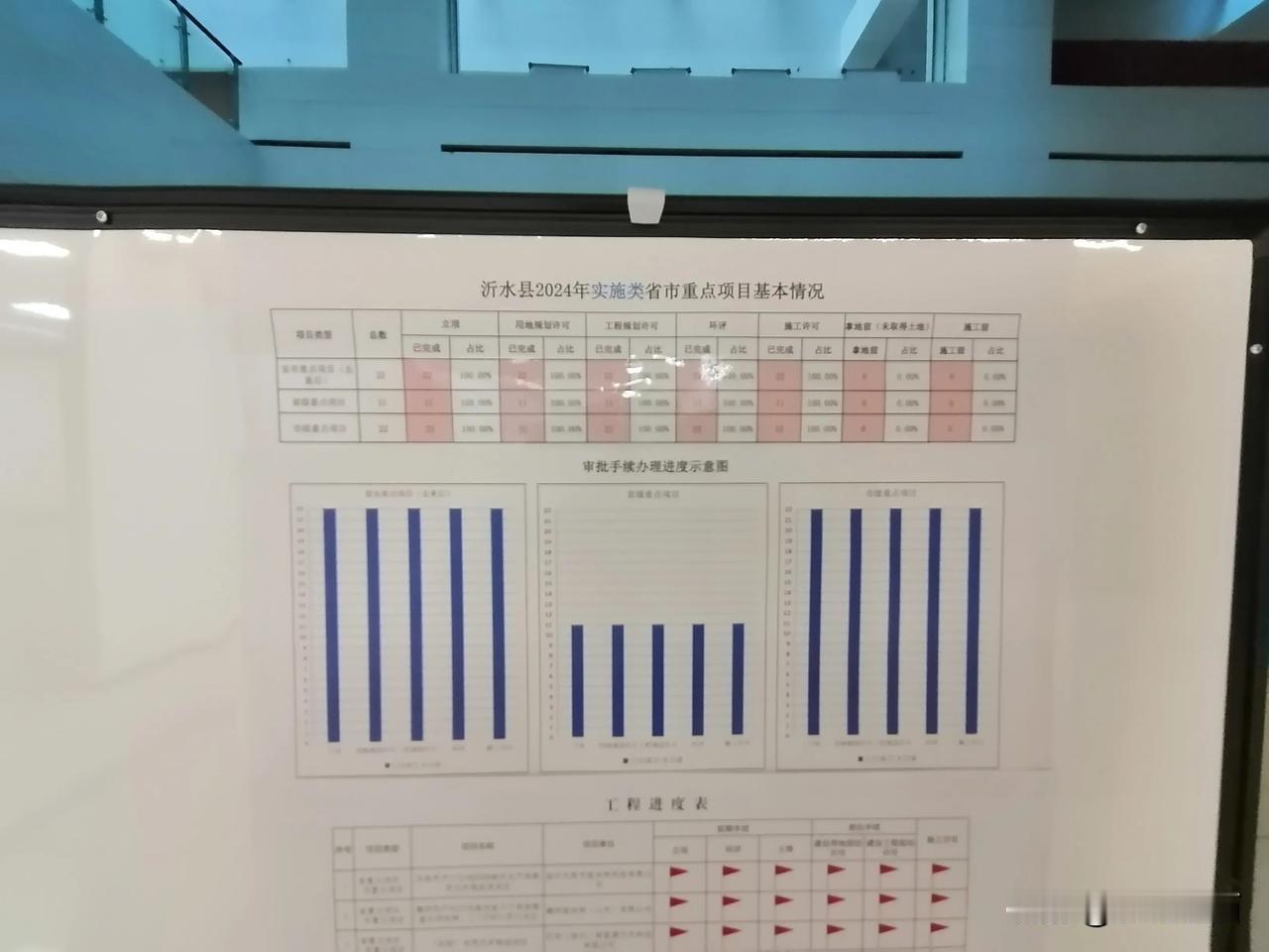 沂水2024重点项目