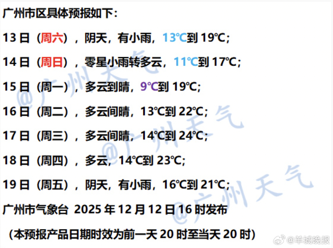 【降雨+降温！广州全市发布寒冷黄色预警，#冷空气明天上午起影响广州#】广州市气象