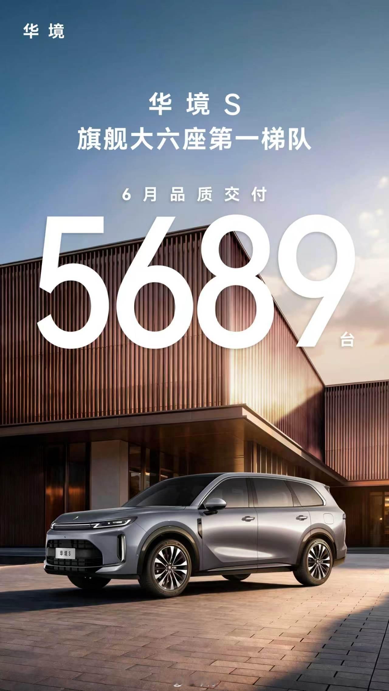 华境汽车官宣6月交付数据啦，旗舰大六座SUV华境S单月交了5689台，稳稳站在同