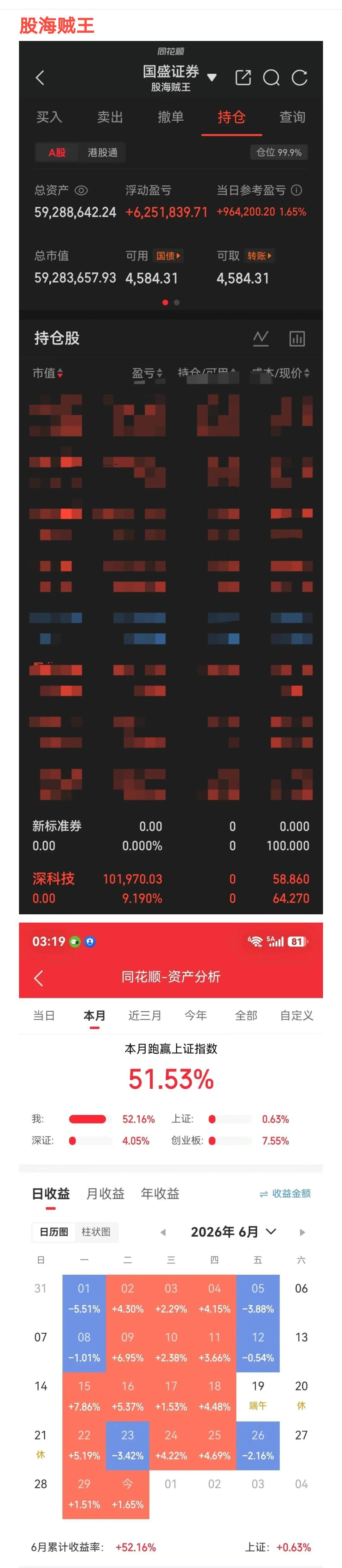 实盘选手股海贼王晒6月52%收益！