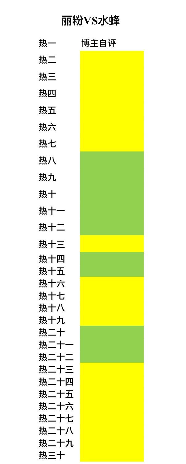 昨天丽粉不是拿下前排吗 ​​​