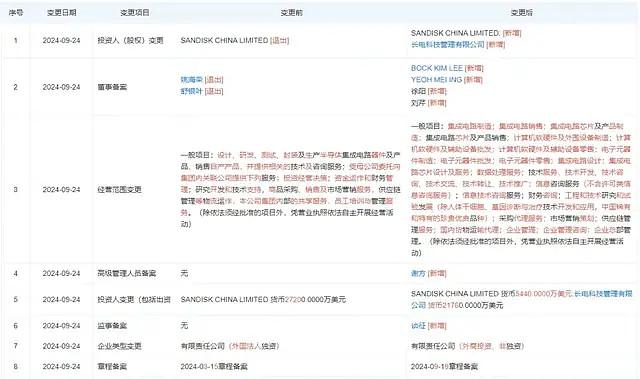 既定！长电科技正式入主晟碟半导体，股权变更后，长电科技成为晟碟半导体的控股股东，