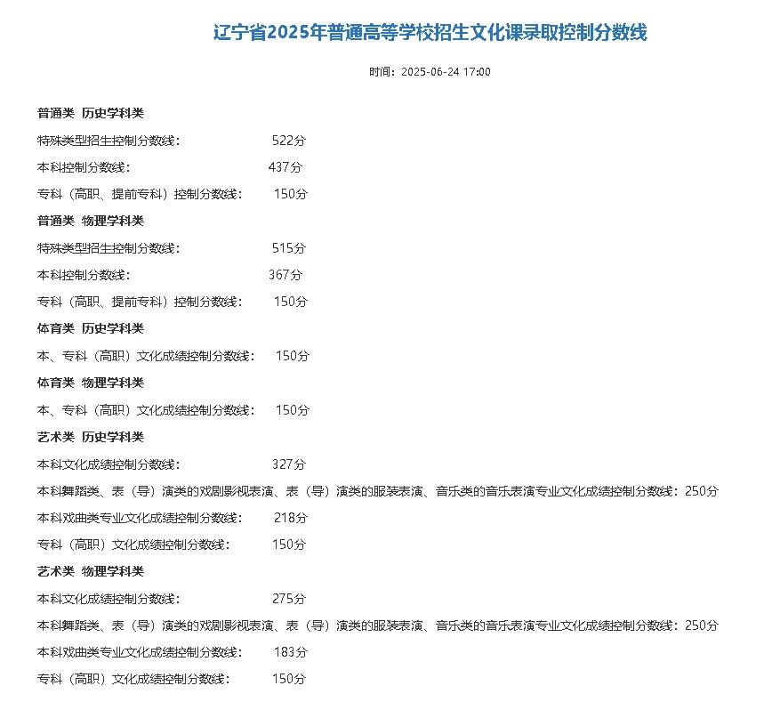 辽宁省高考分数线