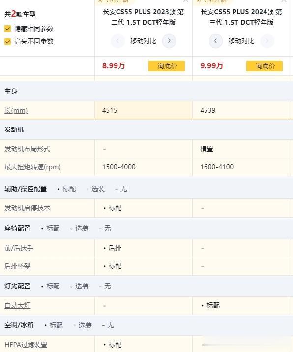 降价欢迎，但是长安第三代CS55 PLUS低配的这些小配置真不该减

长安的第三