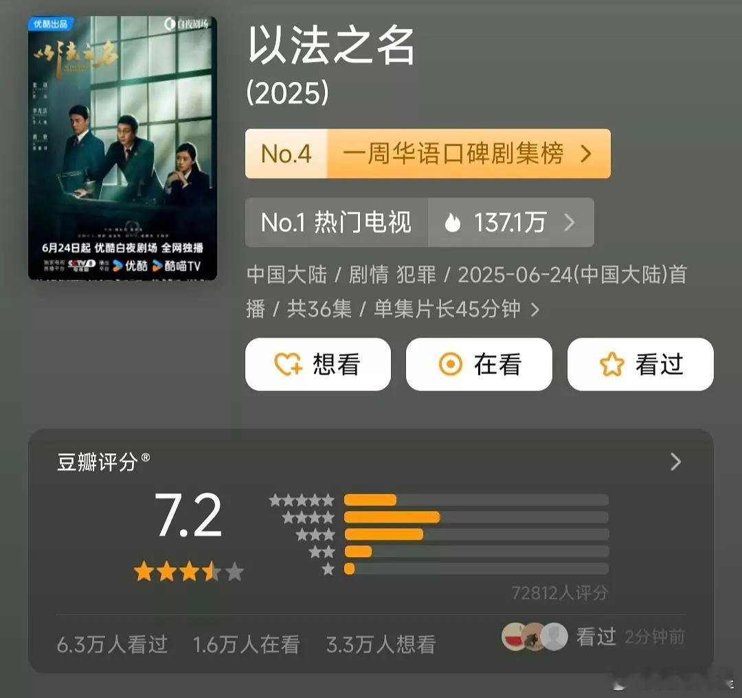 《以法之名》掉到7.2了，大结局是7.8好像… ​​​