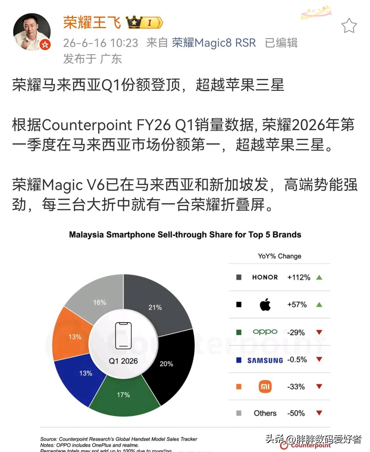 荣耀在马来西亚一季度竟然卖到了第一！
最近的海外市场，荣耀也是相当重视了，竟然在