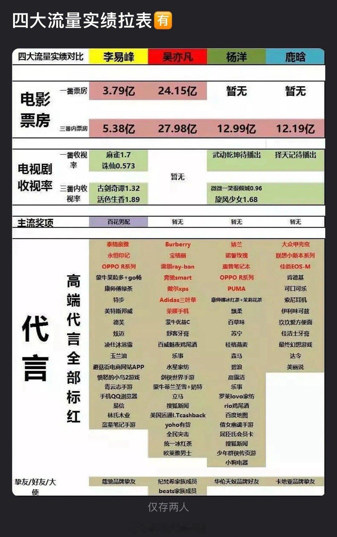 这么看yy老师实绩真不怎么样 