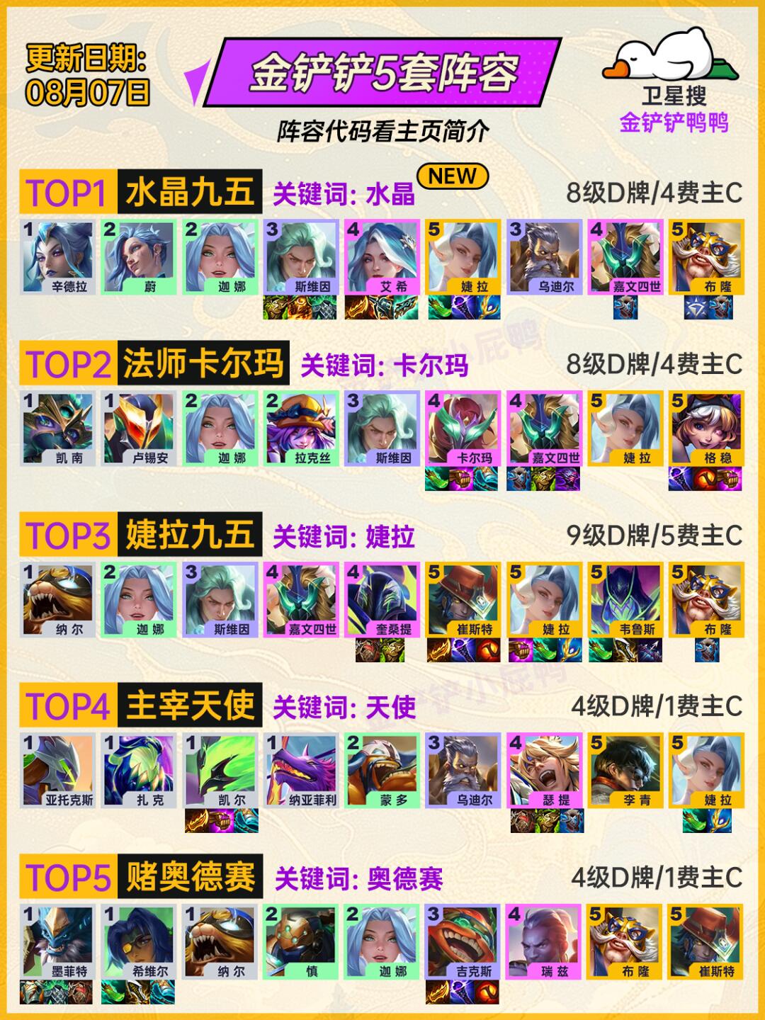 姐妹们，8月7日 金铲铲5套T0阵容推荐