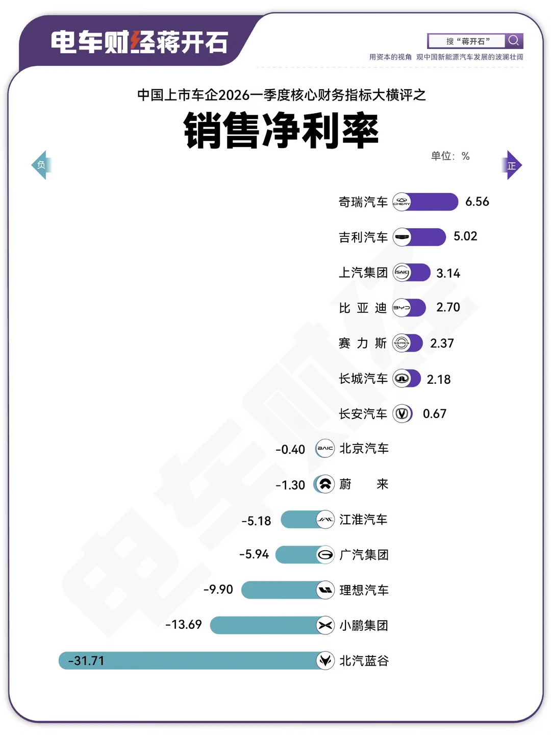 要么增收不增利，要么增毛利率不增净利率，两张图对比一看，一季度淡季都太压抑了