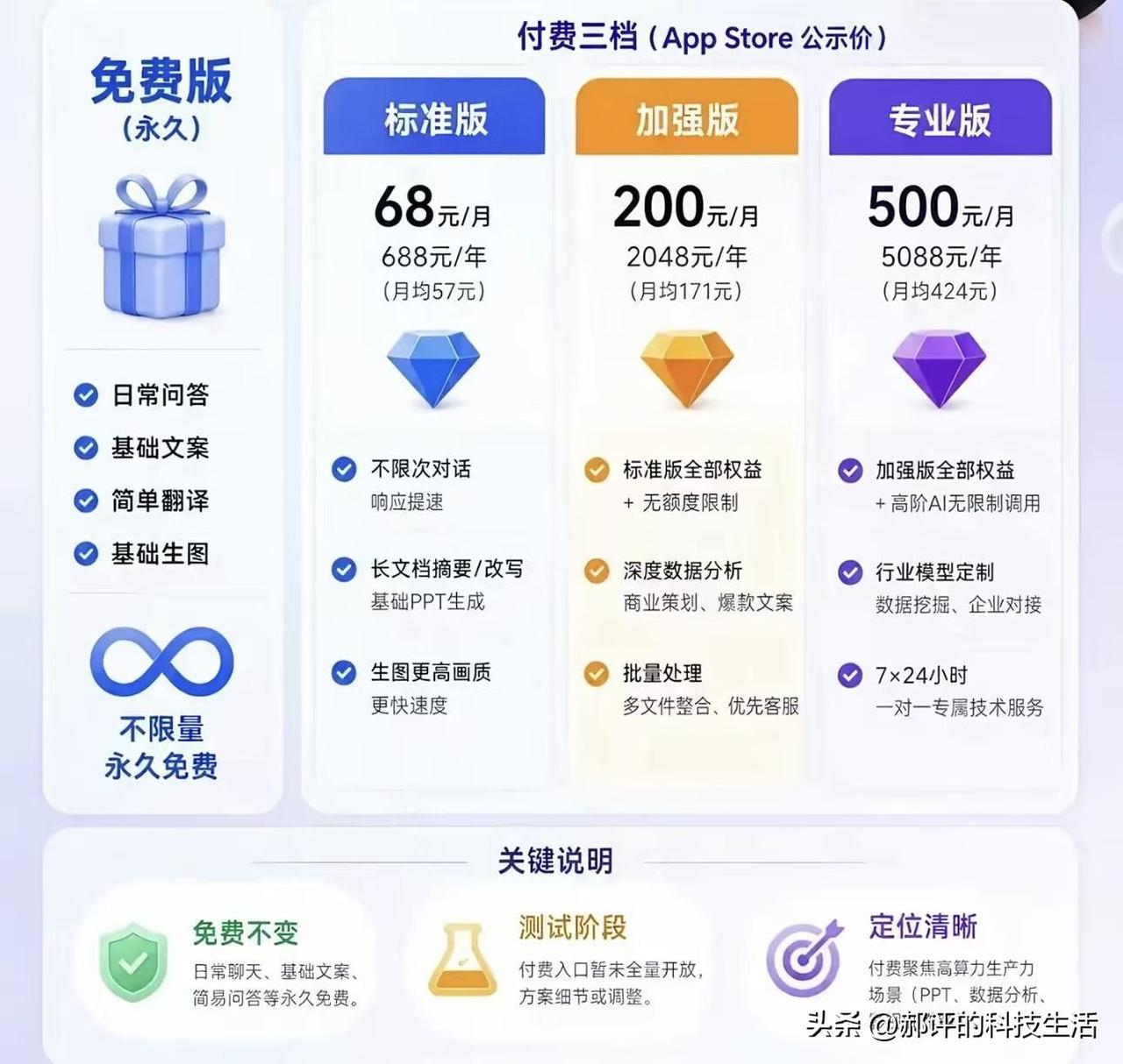豆包收费，很多人骂。但我觉得，所有做AI的，这一波都得感谢字节，豆包收费这本质是