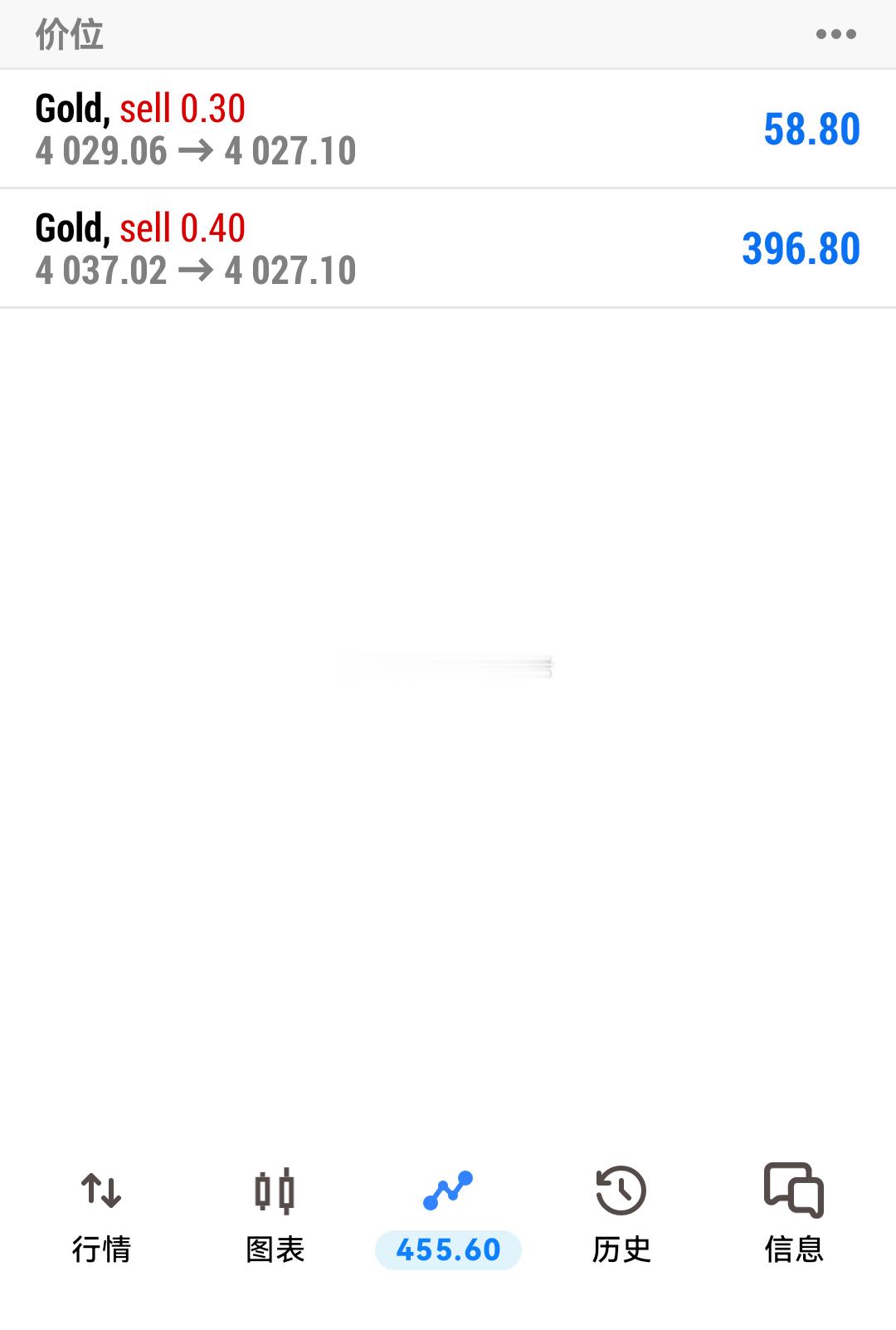 黄金 早上两丹尾巴，全部收在 4025 收下 ，安心吃午饭了，恭喜何女士旗开得胜