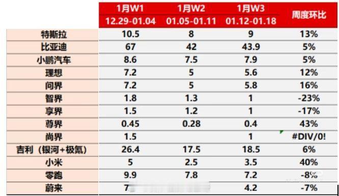 根据大摩报告显示的一月订单数据，所有不乐观呀。 