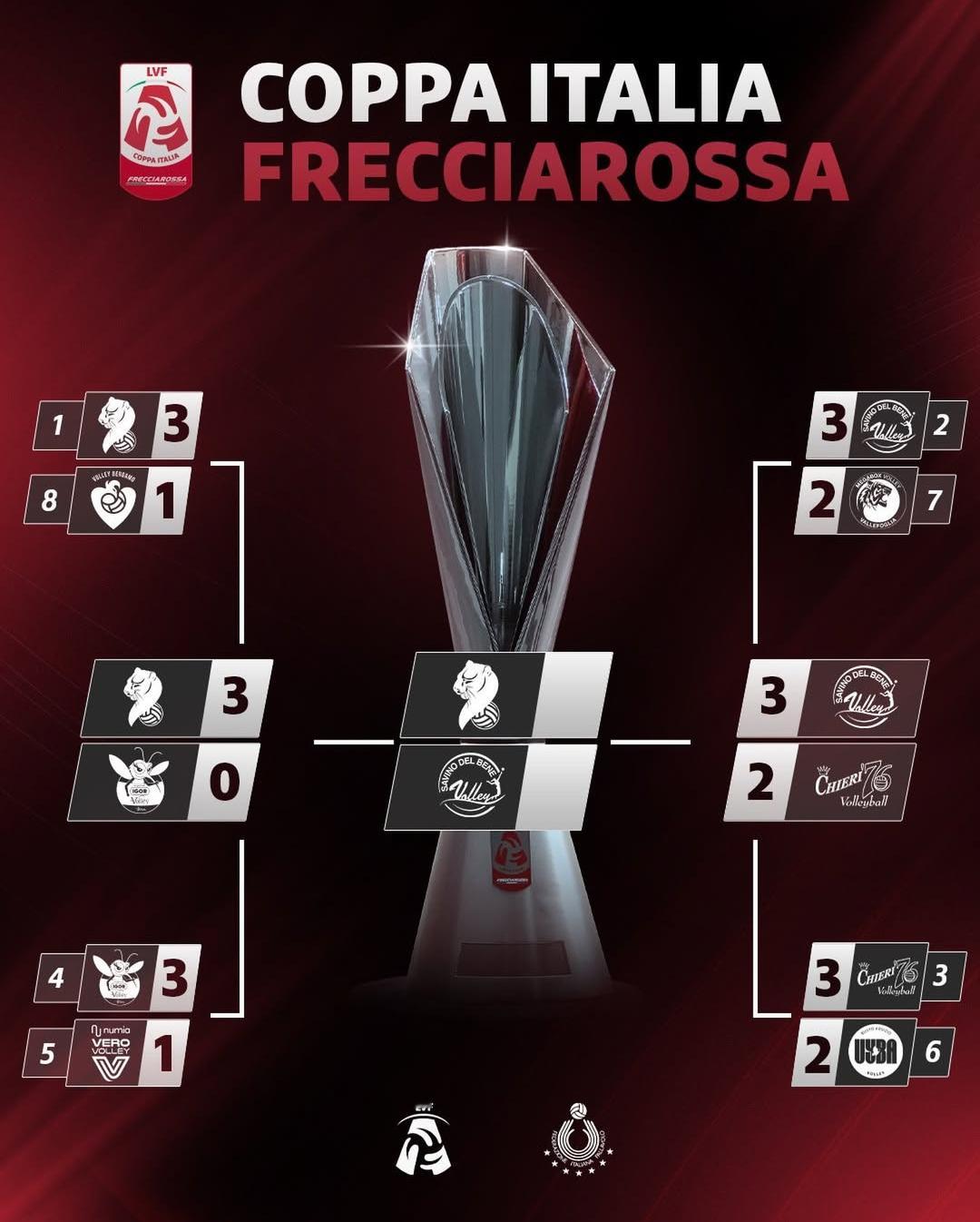 意大利杯决赛，今天晚上10点，科内利亚诺VS斯坎迪奇！朱婷