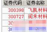 【6.26日收评：牛回头看反包，飞凯+润禾逆势吃大肉！】市场全天低开低走，创指带