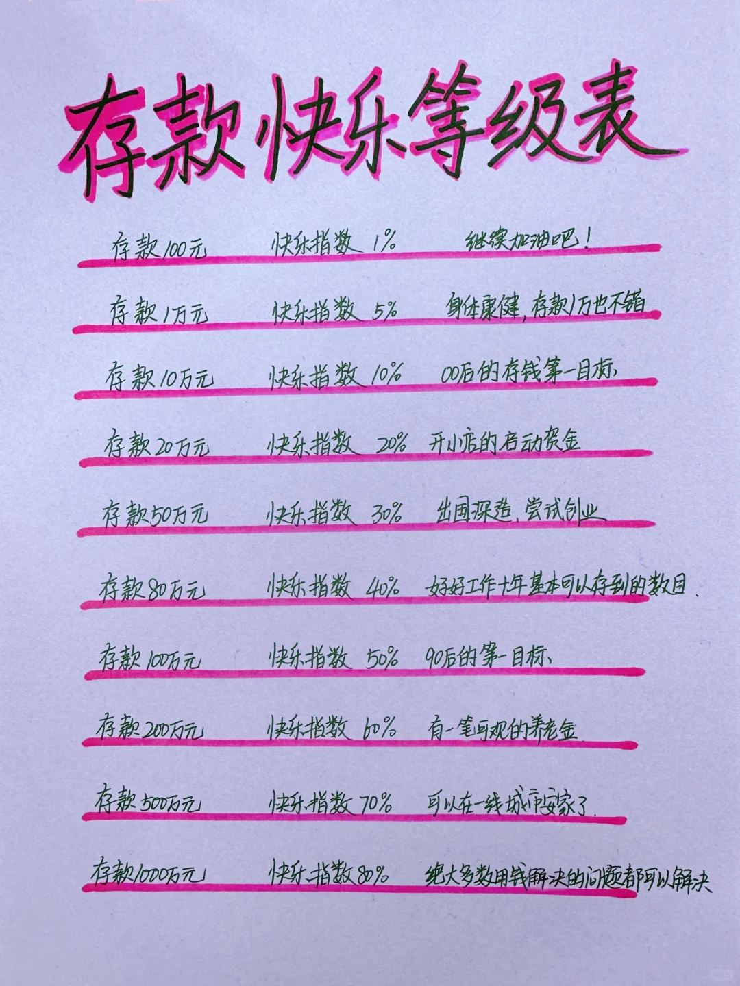存款快乐等级表（仅供娱乐）😁