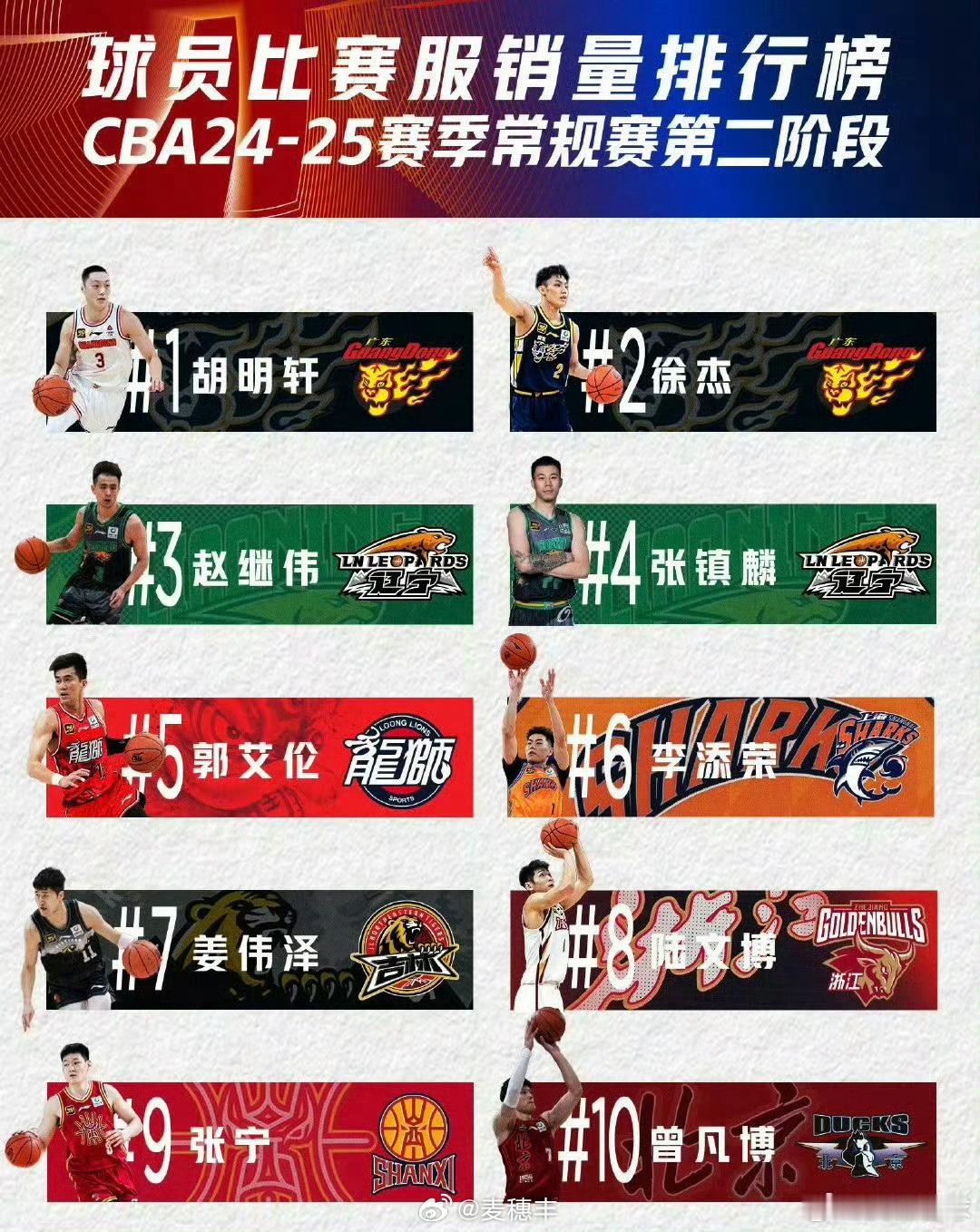 看来大家都很想胡明轩。[666] 