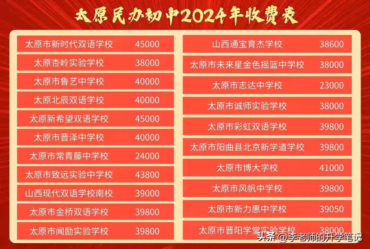 太原民办学校今年的收费。

个别学校又涨了，真的还挺贵。明年保不齐还要涨，您会给
