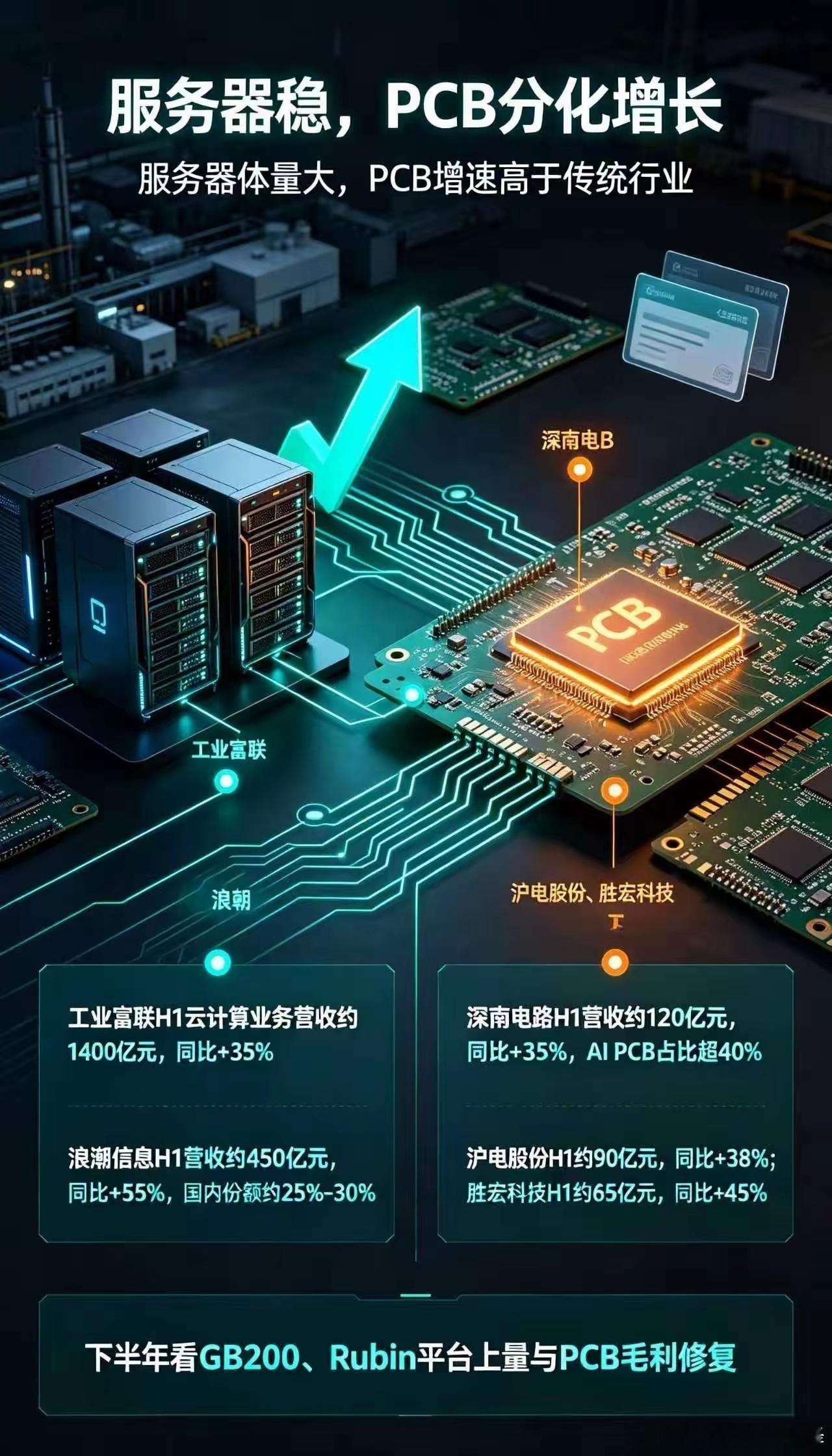 AI产业链中报：光模块领跑，液冷弹性大2026年中报披露完毕，AI产业链四个环节