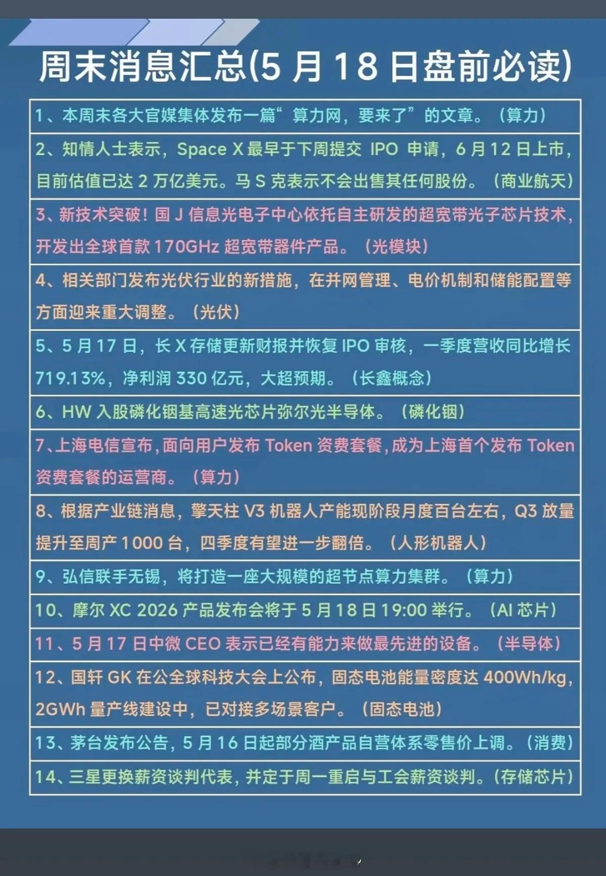 5.18周一    市场热点+财经消息汇总！1.算力网建设2.SpaceX3.光