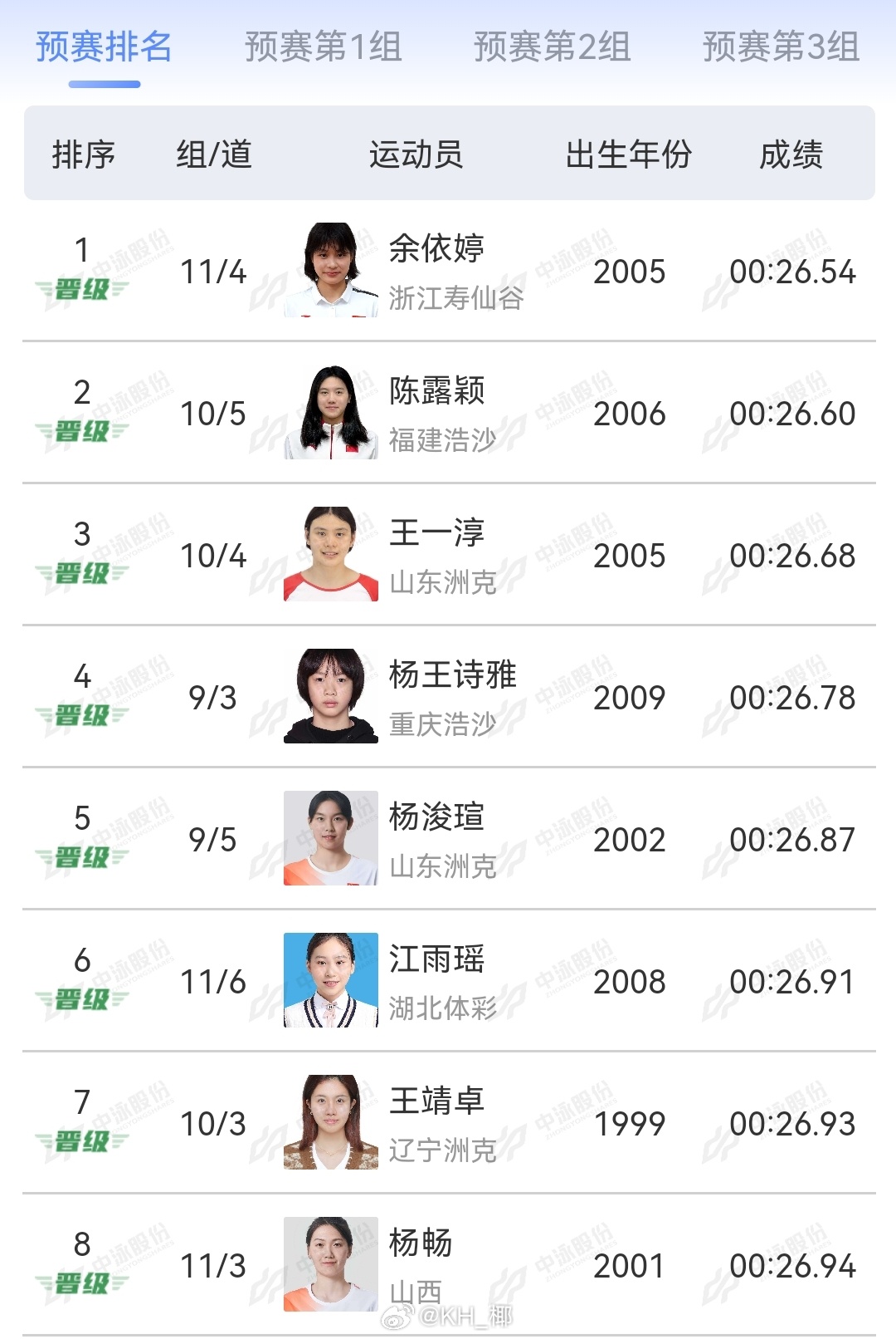 2025年全国游泳锦标赛 女50蝶预赛余依婷 26.54陈露颖 26.60王一淳