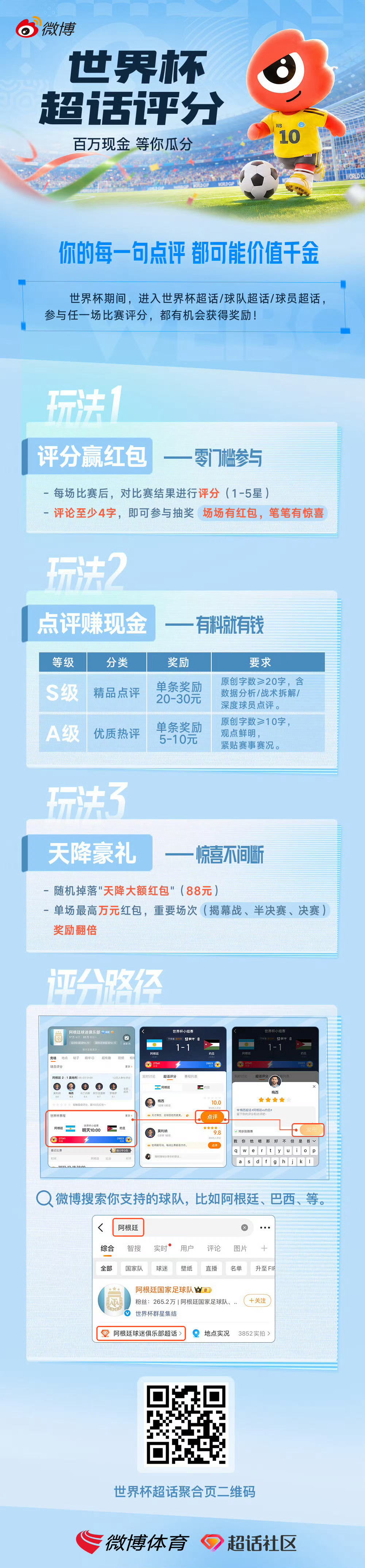 世界杯世界杯超话评分 百万现金等你瓜分！⚽️看球不花钱，还能赚钱？微博世界杯超话