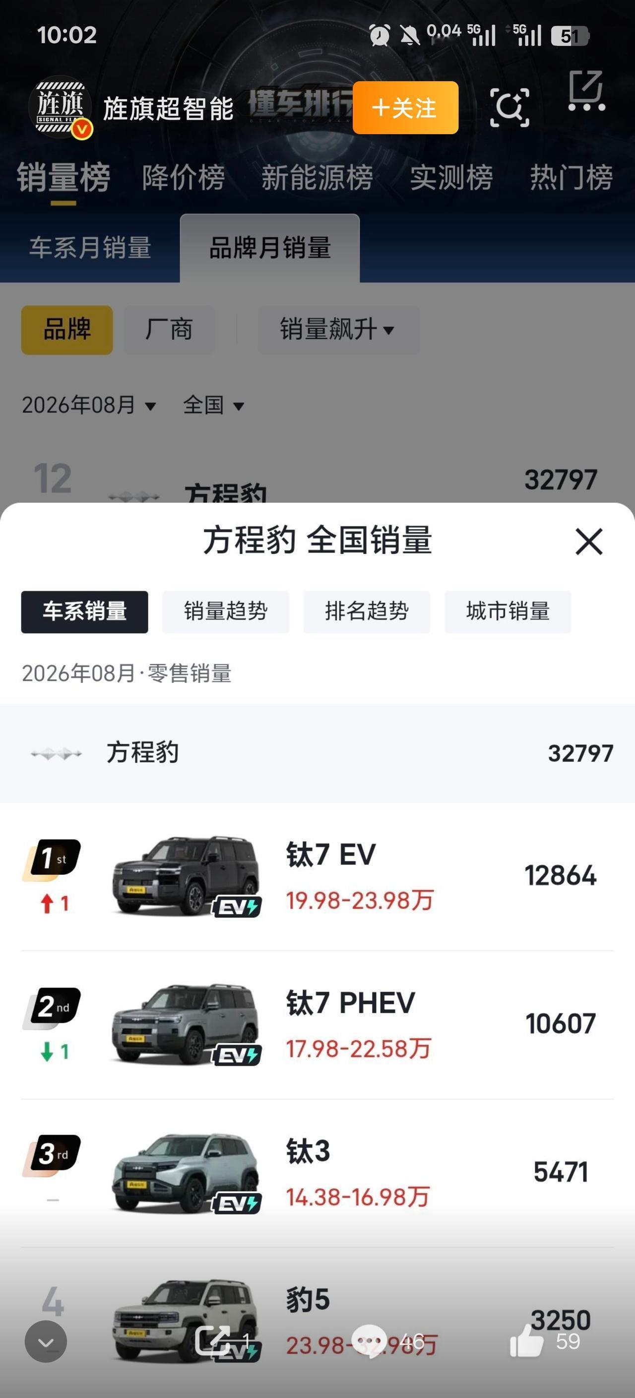 方程豹的扛把子现在就是钛七！后面比亚迪还是计划推出钛九 进一步把尺寸加大！
一个