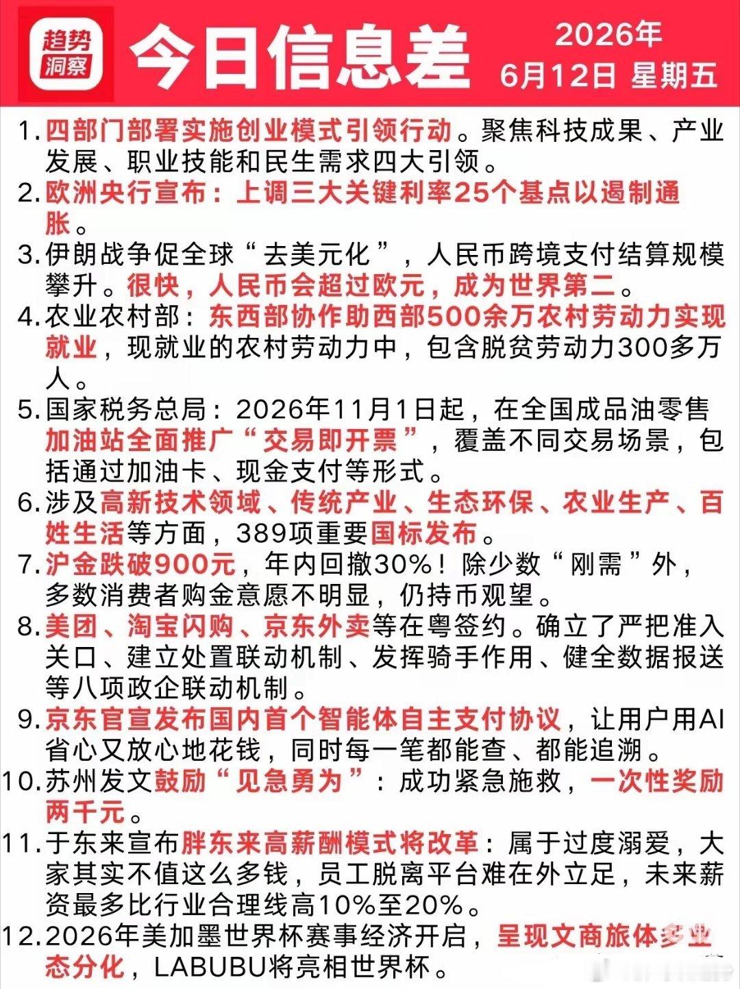 6月12号星期五信息差 