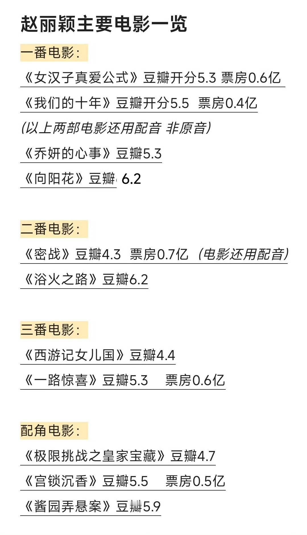 向阳花0提金鸡奖 不仅向阳花0提，几部电影都0提，新剧成绩也这样，为何啊？心疼但