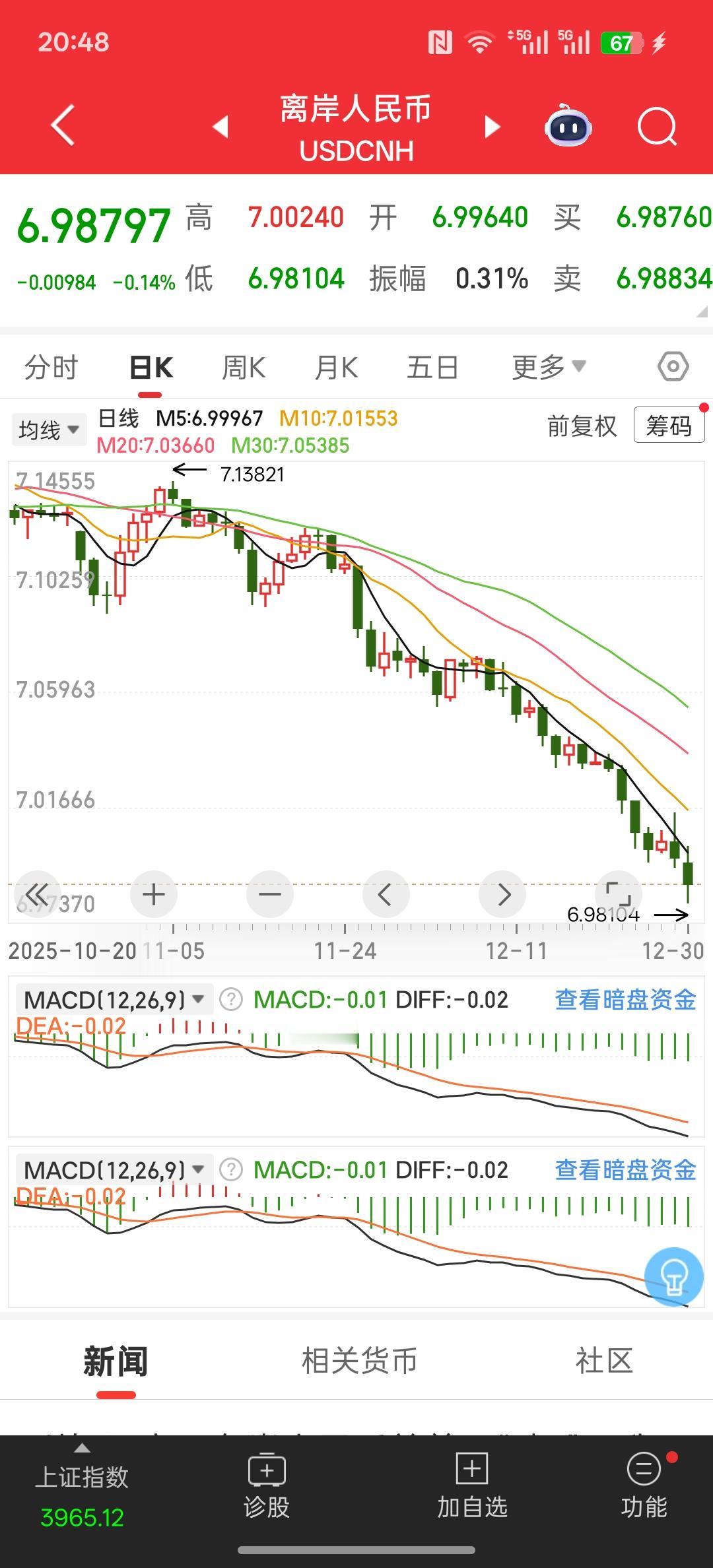 今晚上人民币继续破七，人民币汇率现在又来到了6.9几左右，人民币的升值证明，中国