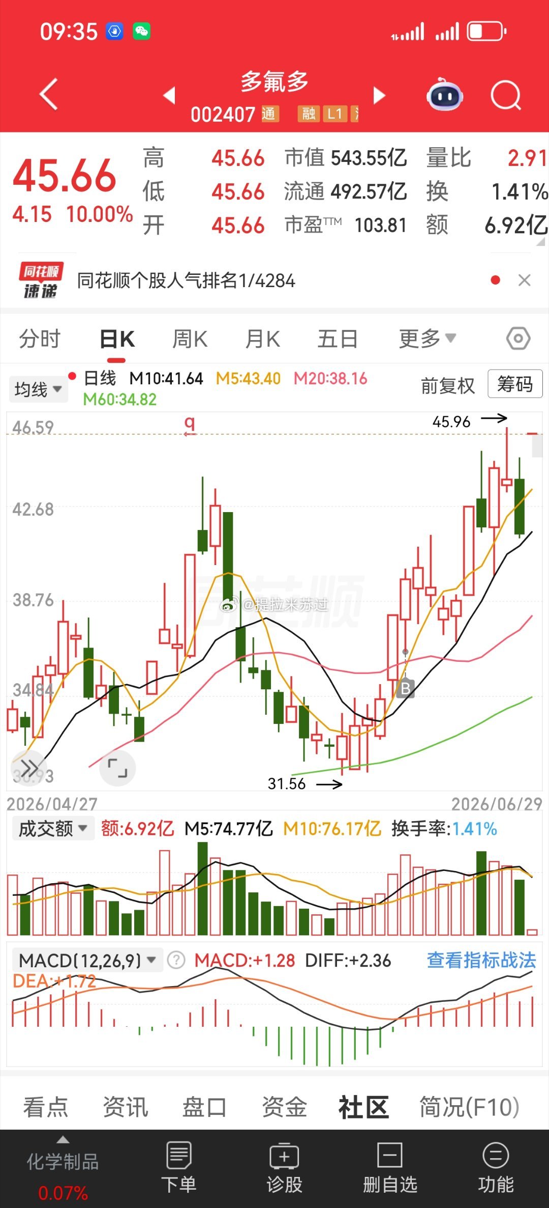 主升浪，真好！ 
