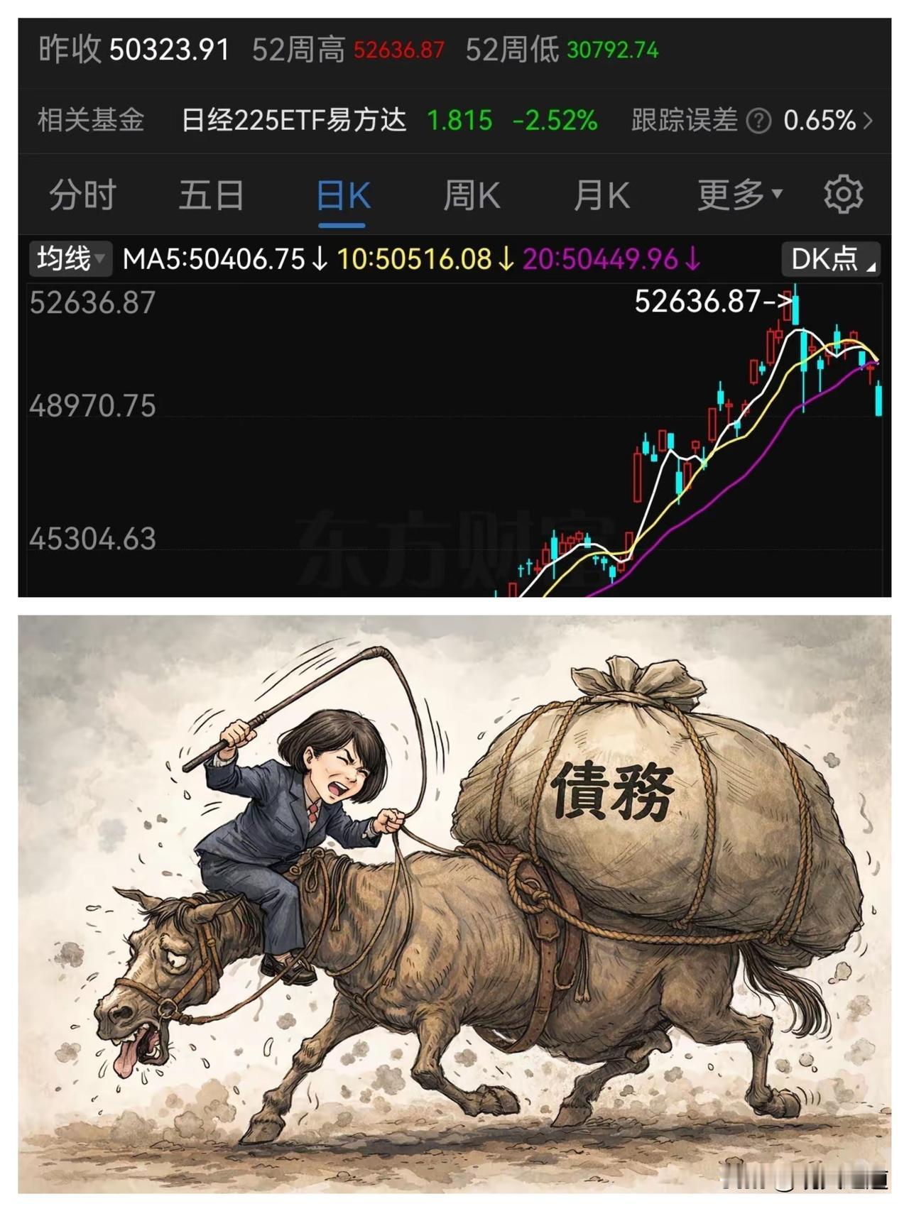 很多人只是关心价格的上涨。
​比如，日经最近在大涨，怎么解释呢？他们会认为——市