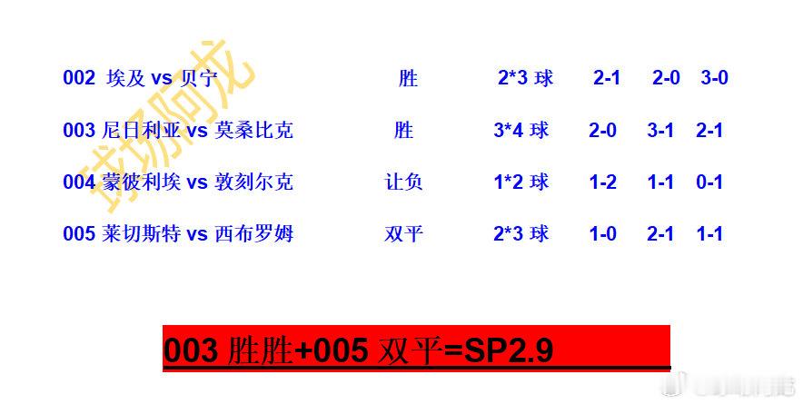 1月5日非洲杯2场埃及vs贝宁尼日利亚vs莫桑比克 ，法乙一场蒙彼利埃vs敦刻尔