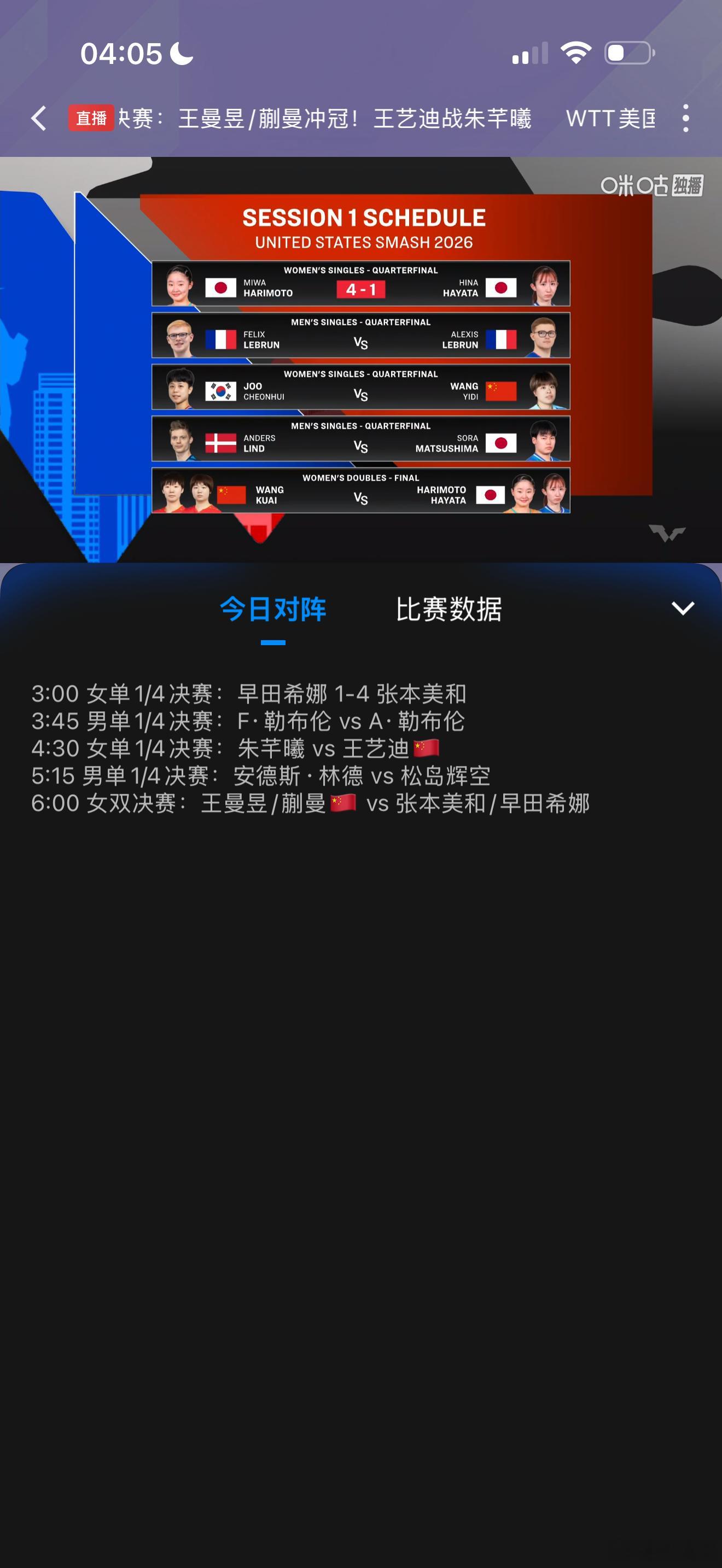 费利克斯·勒布伦vs艾利克斯·勒布伦两人天时同-6。 05:00后费利克斯小布+