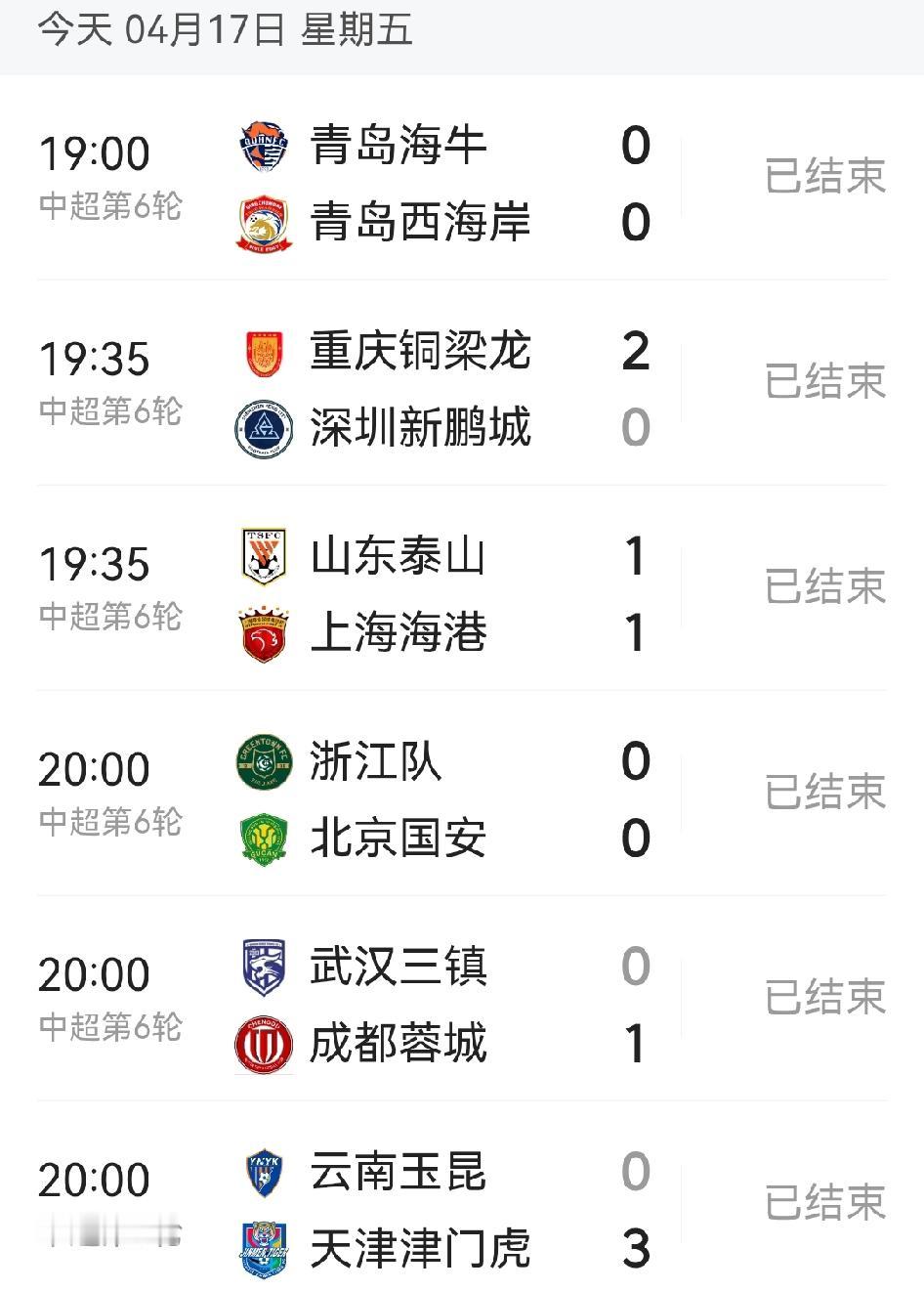 今晚中超第6轮非常刺激，有多少“预测大师”眼镜落地？

首先是泰山基本整齐的阵容