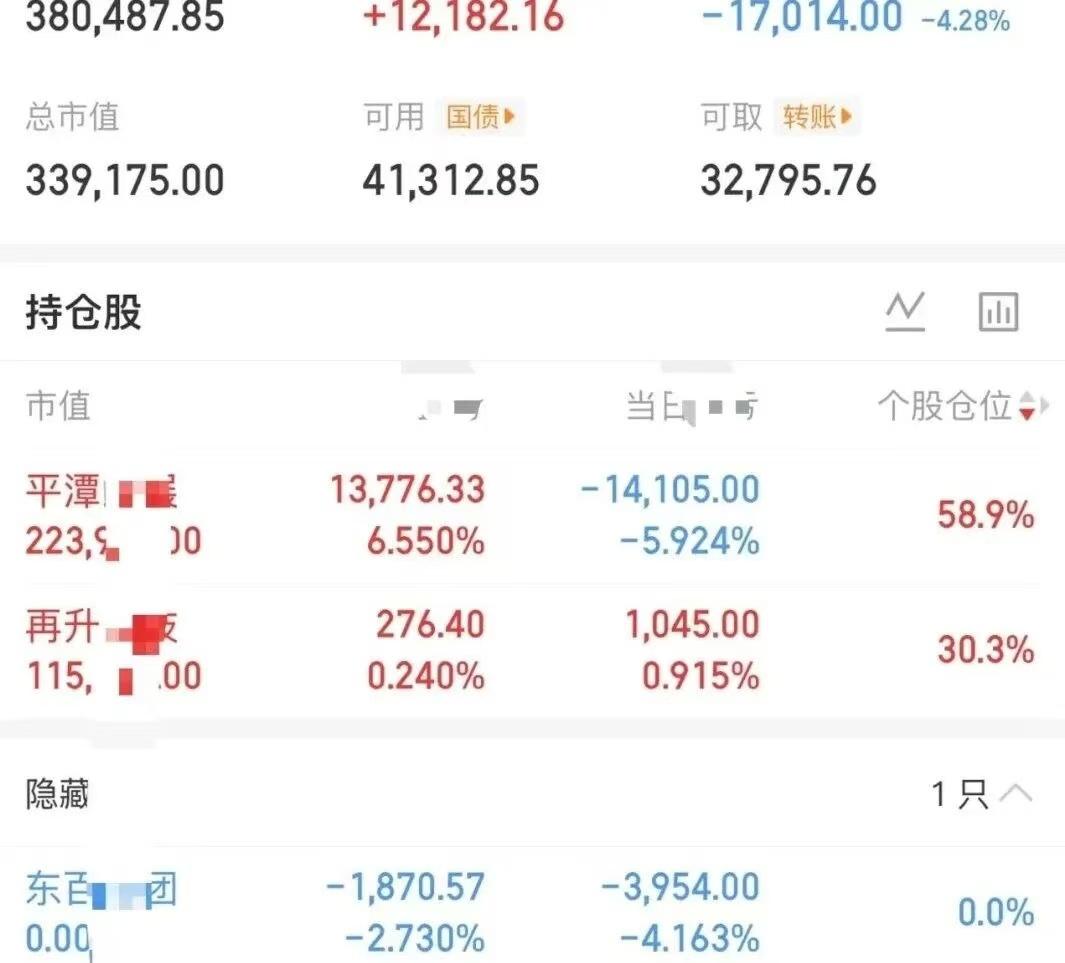 大曾子平潭还选择格局，东百割肉走了，又加仓再升！今天平潭有点像出货啊，毕竟前面天