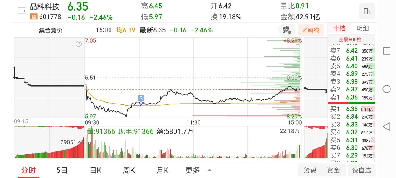4月21日实盘：晶科想做T最终反而卖在相对低点；20cm二选一再次选错！

1、