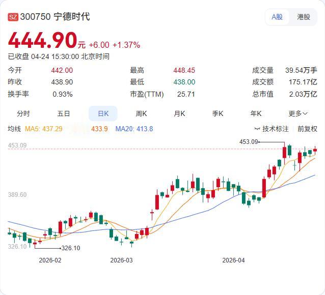 奇瑞与宁德时代联手杀入换电赛道！25日，奇瑞汽车、宁德时代、奇瑞绿能、时代电服正