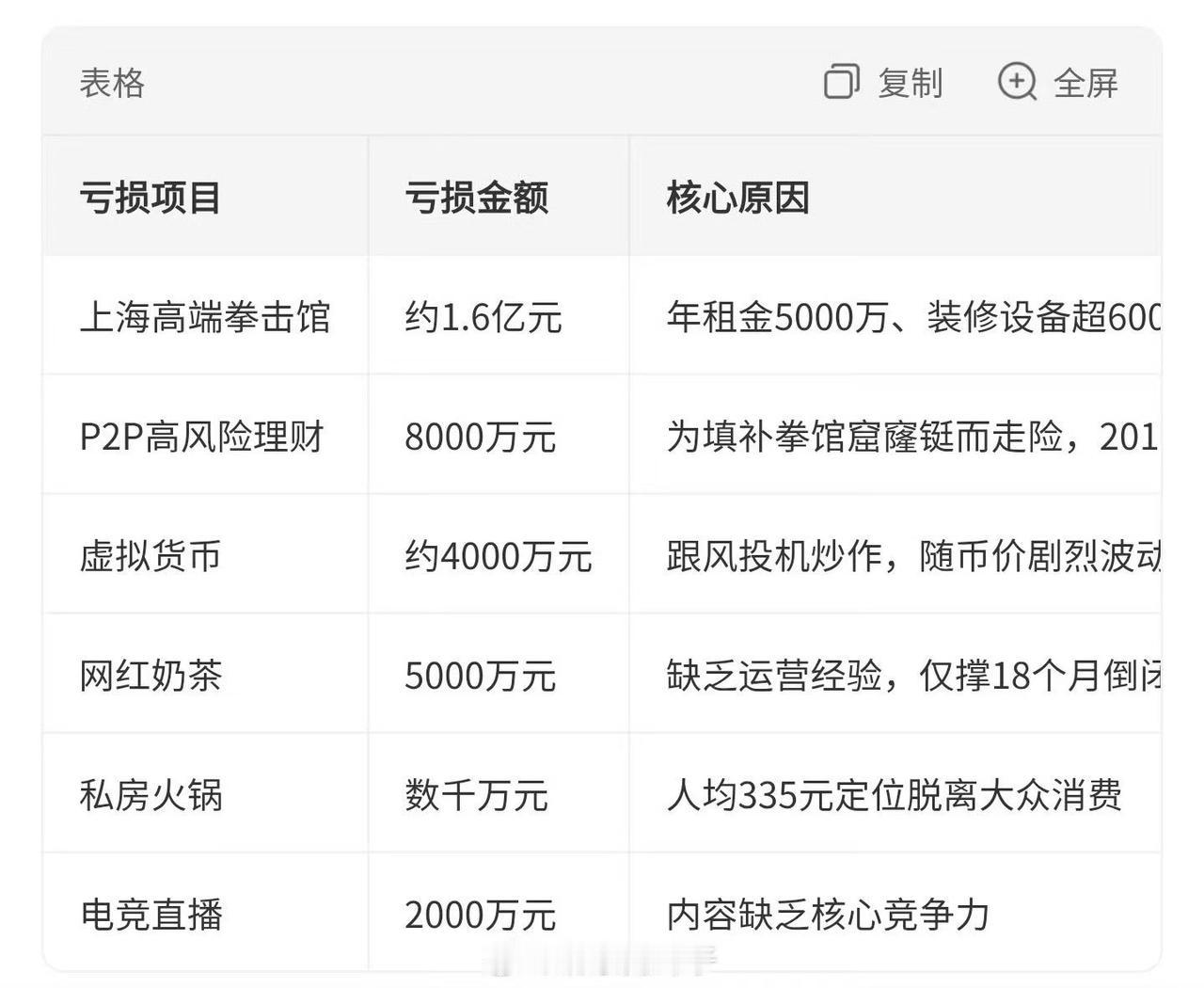冉莹颖 毕业于对外经济贸易大学经济系，还在北京大学光华管理学院拿过MBA学位！确
