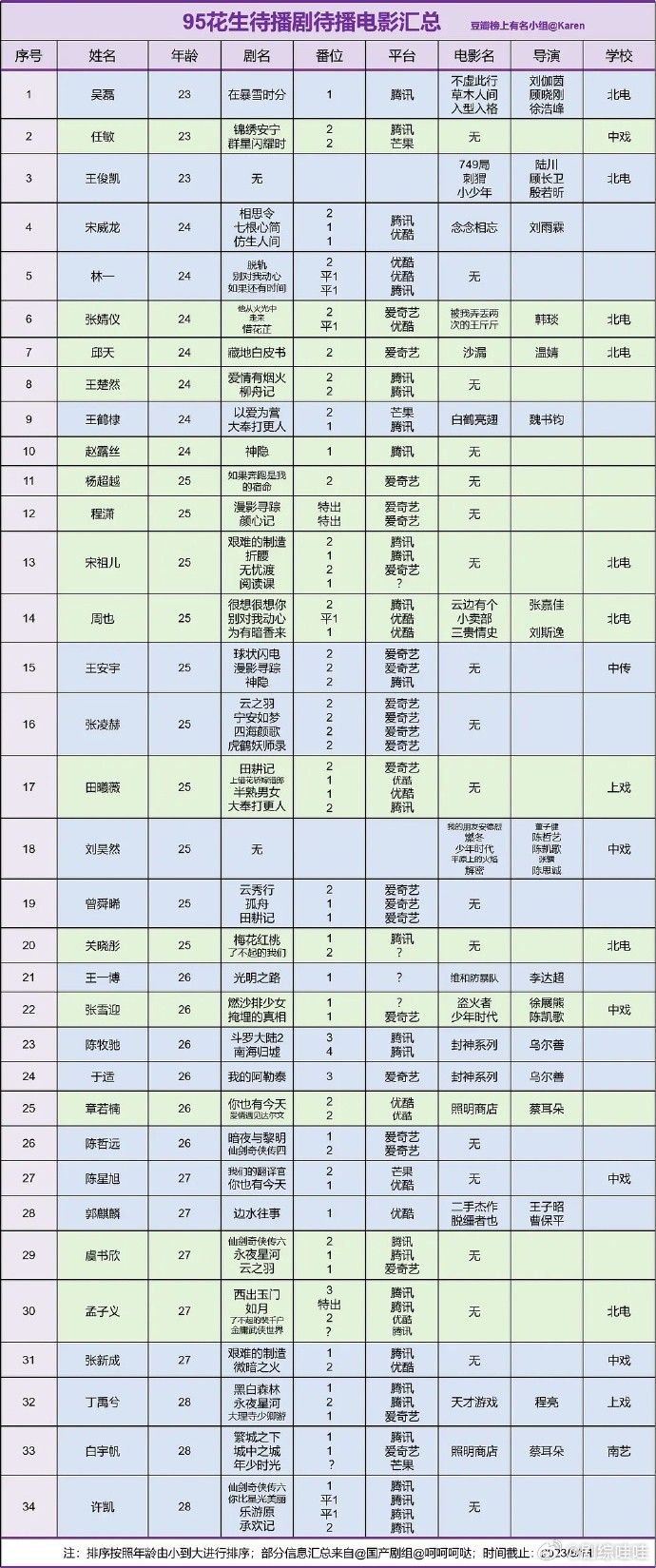 95花生待播剧大全 ​​​