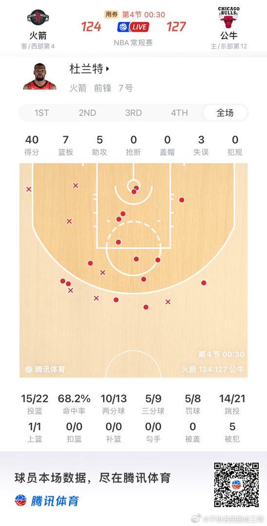 休斯顿火箭  别的不说，杜兰特今天厉害，没老祖这点就交代了 