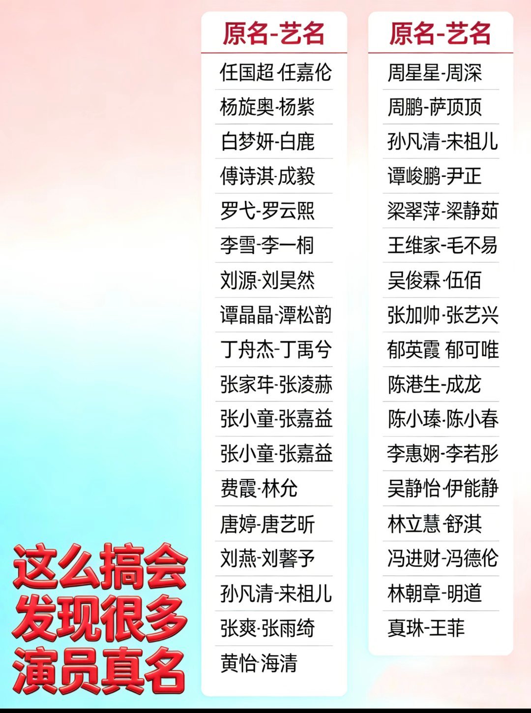 演员真名笔画少的赢很大为什么说笔画排序是内娱最公平的方案？ 笔画排序是出版、会议