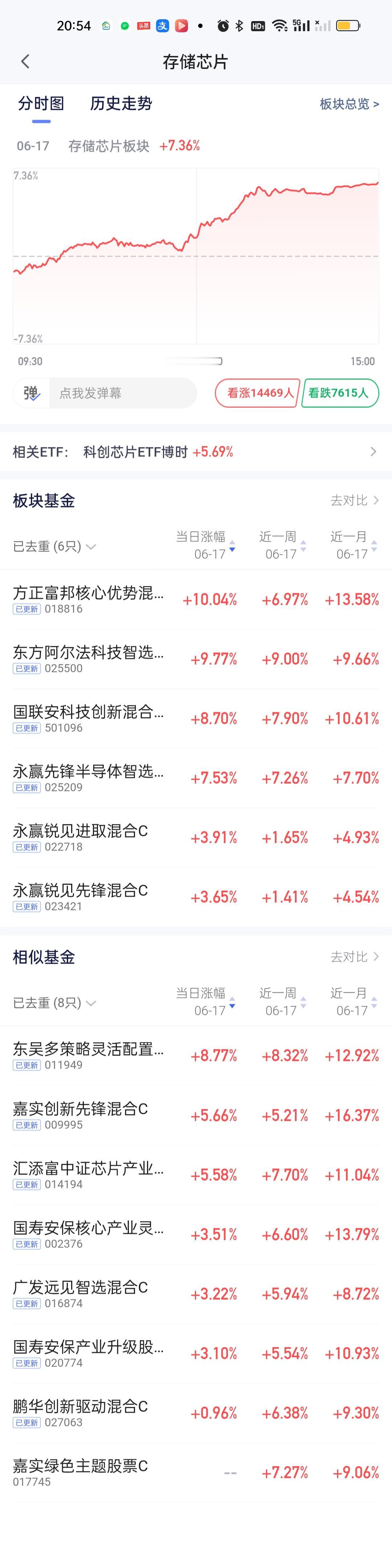 下午还在说中航卓越领航今天可能会给我们带来惊喜，没想到话音未落，惊喜就来了！今天