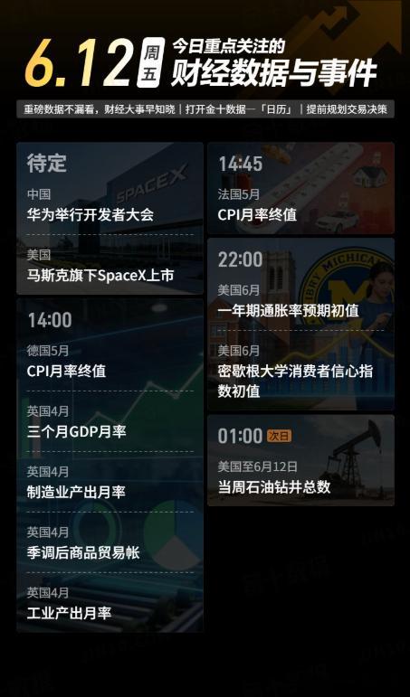 今日重点关注的财经数据与事件：2026年6月12日 周五① 待定 华为举行开发者