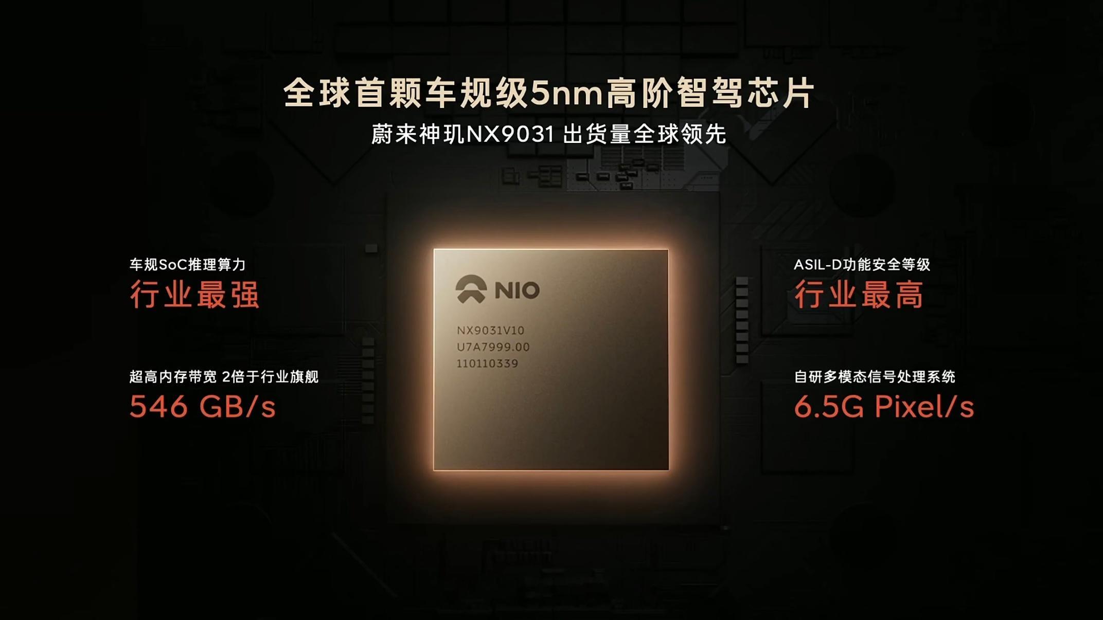 蔚来自研5nm车规级智驾芯片NX9031已经出货28万颗新乐道L60中型SUV科