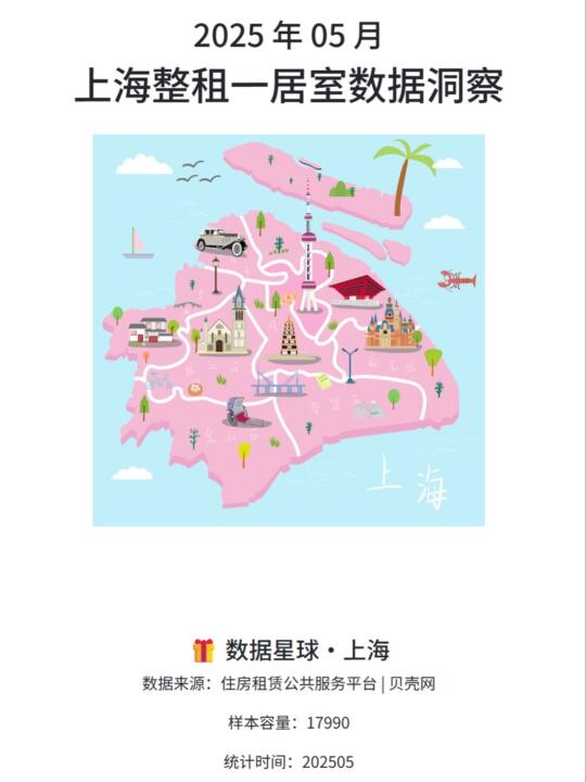 2025 年 05 月|上海整租一居室数据洞察
