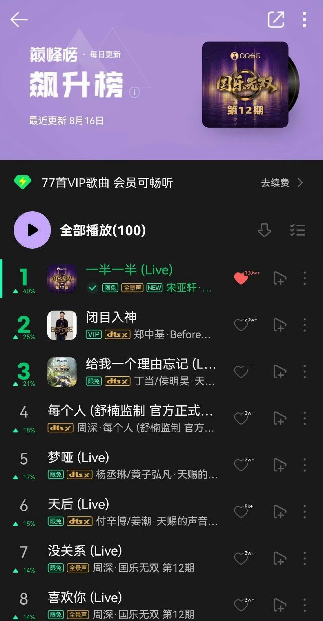宋亚轩一半一半飙升榜第一宋亚轩一半一半音乐飙升榜第一 哇塞 