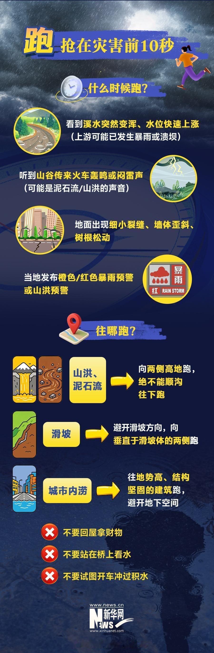 暴雨来袭！汛期安全，刻不容缓⛈️多省遭遇大到暴雨、局地大暴雨，强对流天气频发。土