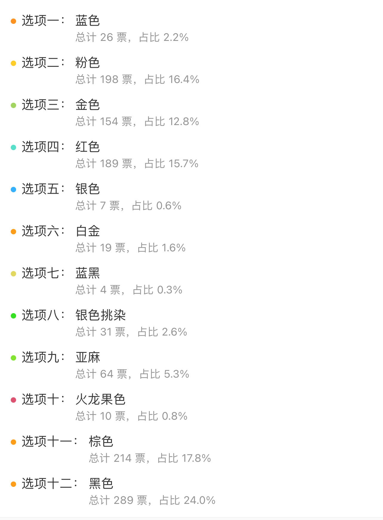2020年发色投票：粉色>蓝色>红色2026年发色投票：黑色>棕色>粉色没想到六